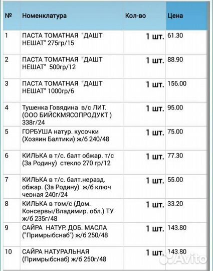 Консервы-рыбные/мясные/овощные