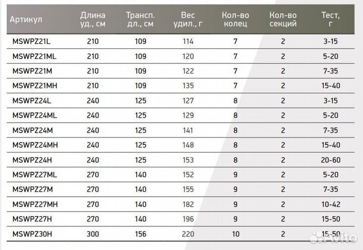 Спиннинг Maximus wild power-Z 21M 2,1m 7-35g