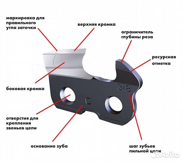 Заточка цепей для бензопил