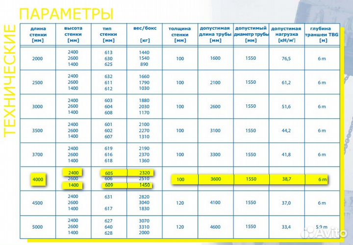 Аренда крепи SBH С-750. SBH C-600