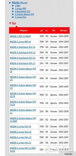 Подшипник Пер Ступ optimal 941311 для Kia, Mazda