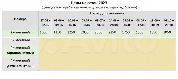 Комната 15 м², 1/2 эт.