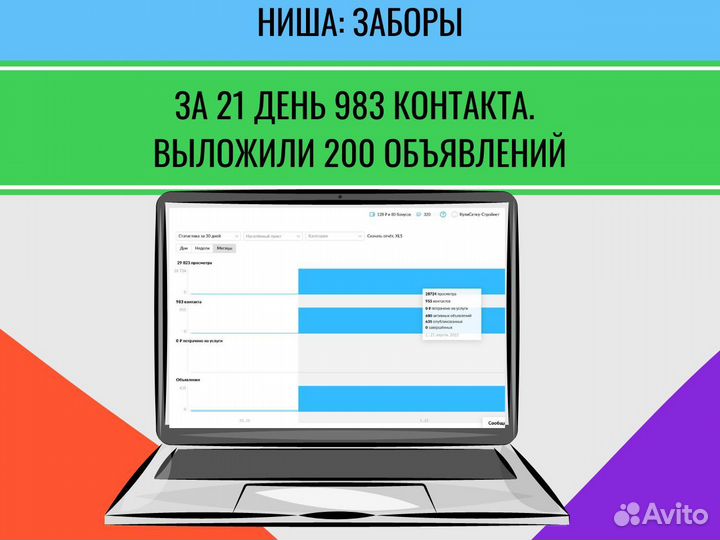 Авитолог, обучение, массовый постинг