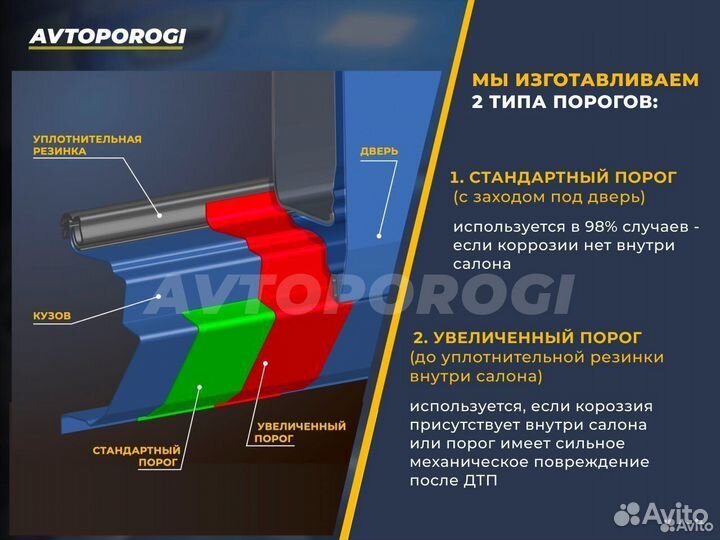 Ремонтные пороги на Ваз LADA Геленджик