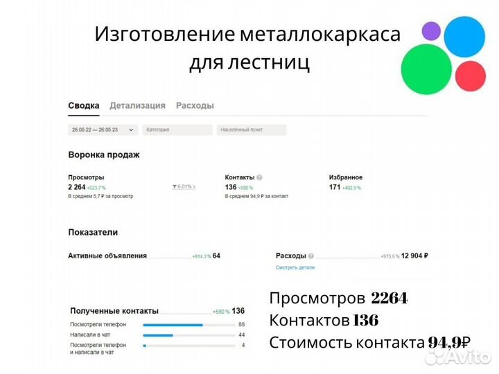 Интернет-маркетолог удаленно