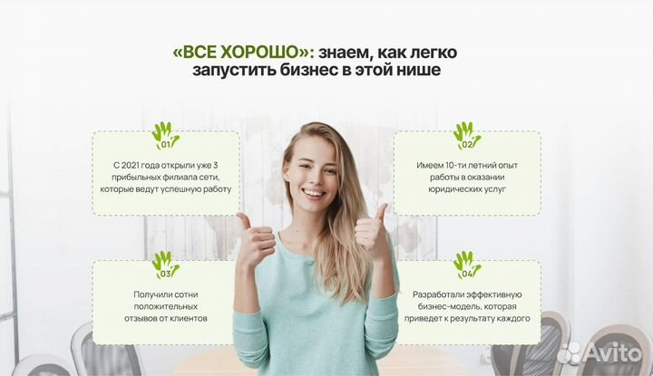 Бизнес по франшизе под ключ