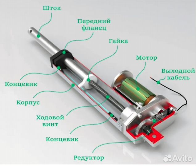 Линейный привод актуатор 24 в 50 мм