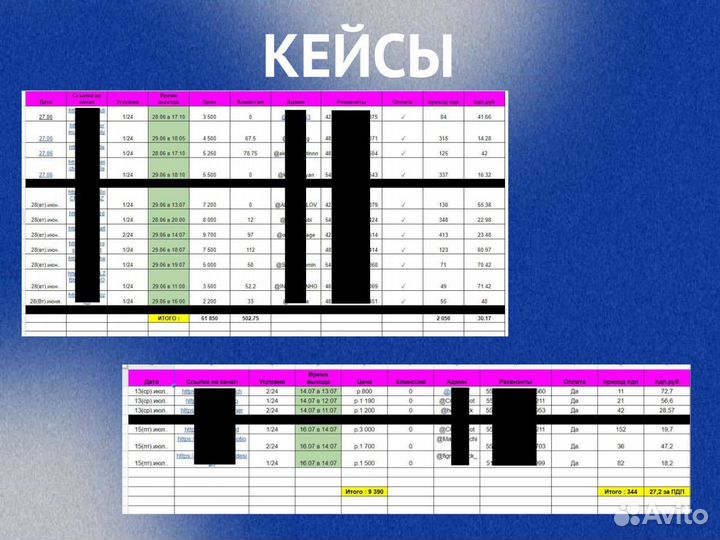 Продвижение телеграм канала