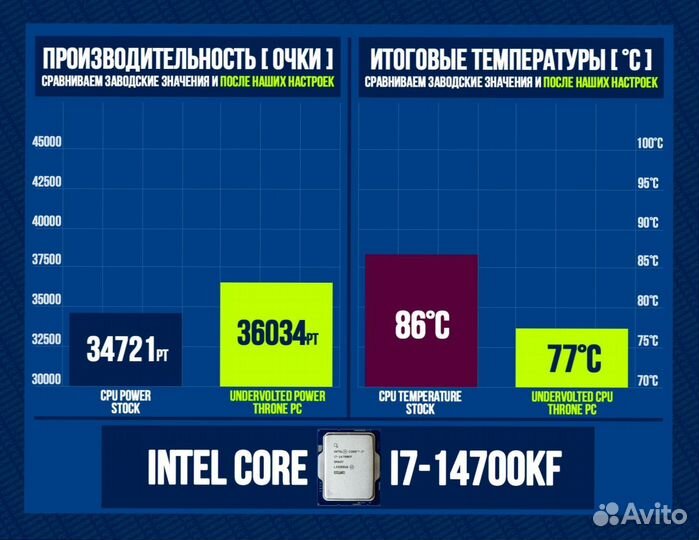 Игровой пк 4080 super/ 14700K/ 64Gb 6400Мгц