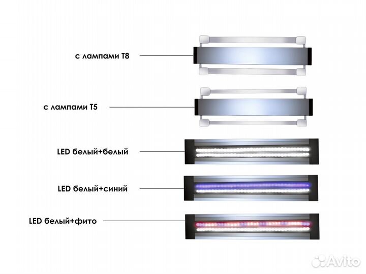 Аквариум панорамный 150л с LED-освещением белый