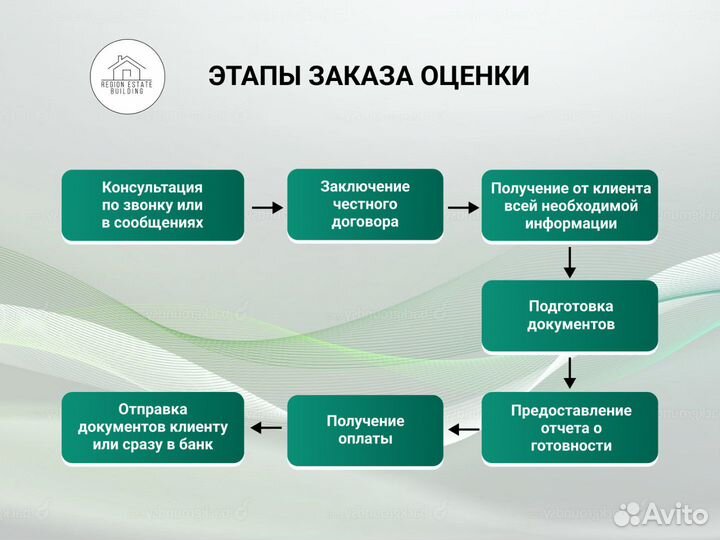 Оценка недвижимости, авто, бизнеса / Оценщик