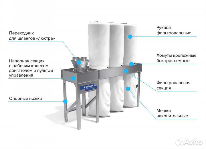 Стружкоотсосы Strada увп 9000