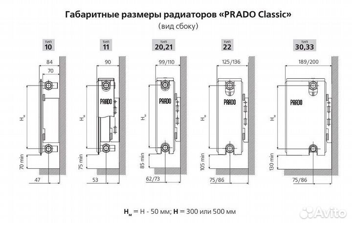Стальной панельный радиатор отопления Prado Classi