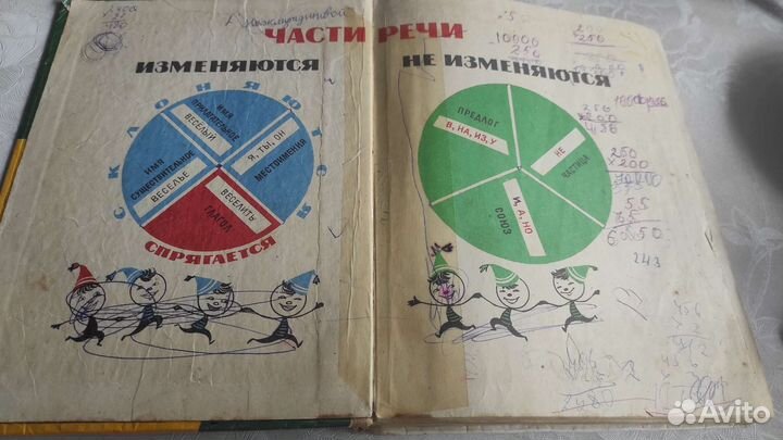 Русский язык 3класс