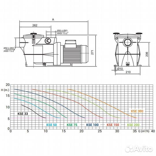 Насос Kripsol KSE 100 M (15m3/h*10m, 1kW, 1HP)