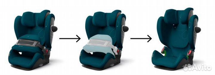 Новинка 2021 Cybex Pallas G, River blue