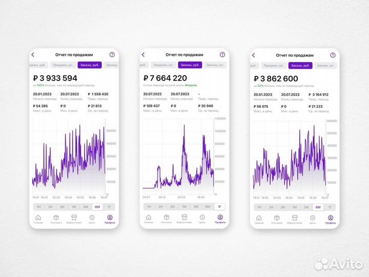 Продвижение Карточки Товара на Wildberries Ozon