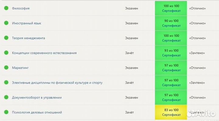 Синергия, мти (мои), Витте, Идк (Институт деловой