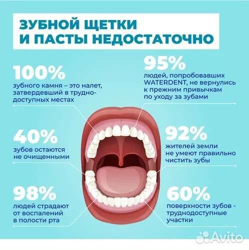 Насадки для щетки Waterdent Sonic Smart Care