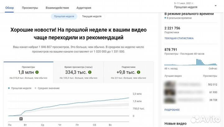 Создание и запуск YouTube каналов. Монетизация