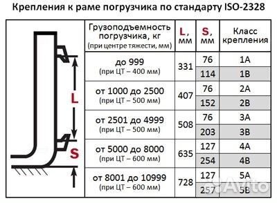 Комплект вил класса А 4Аx3500х1800х150х60