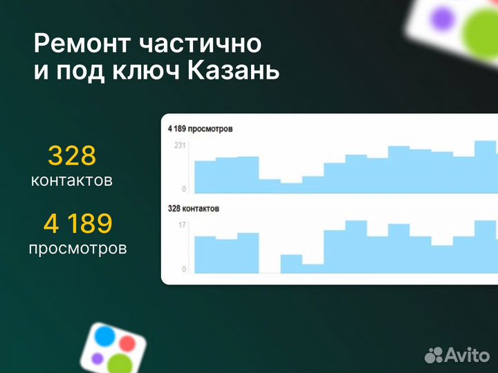 Авитолог / Продвижение на Авито / Специалист Авито