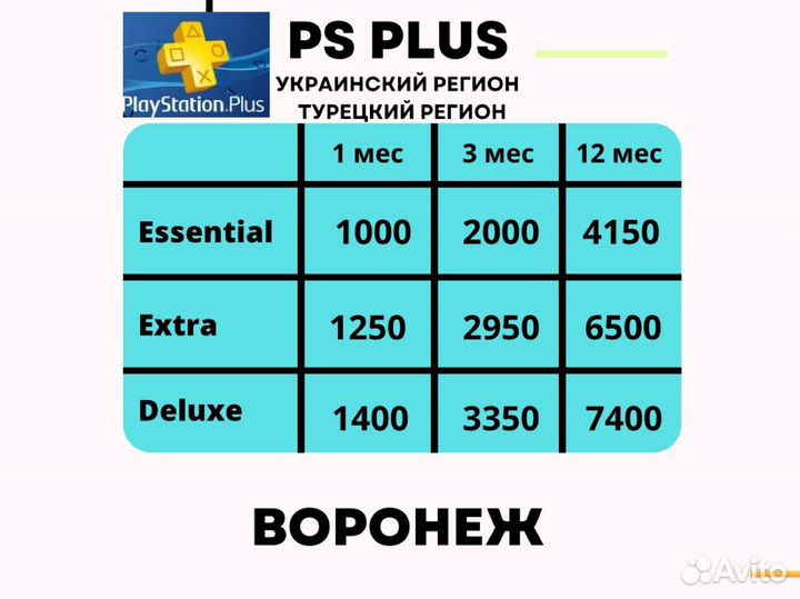 Подписка ps plus premium для ps4 и ps5