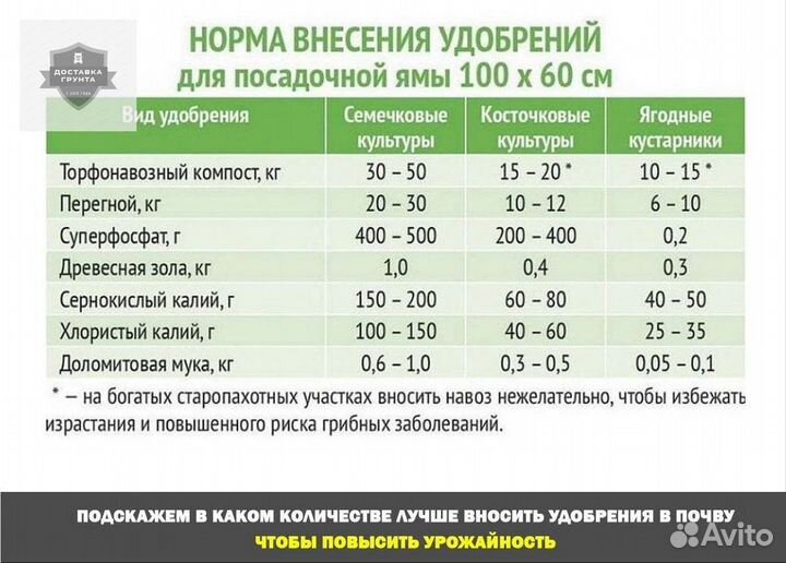 Земля чернозем плодородный грунт