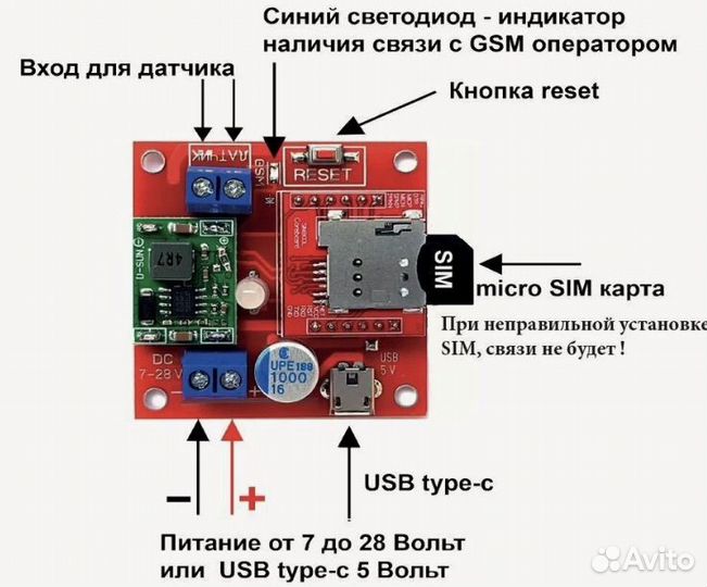 Gsm сигнализация