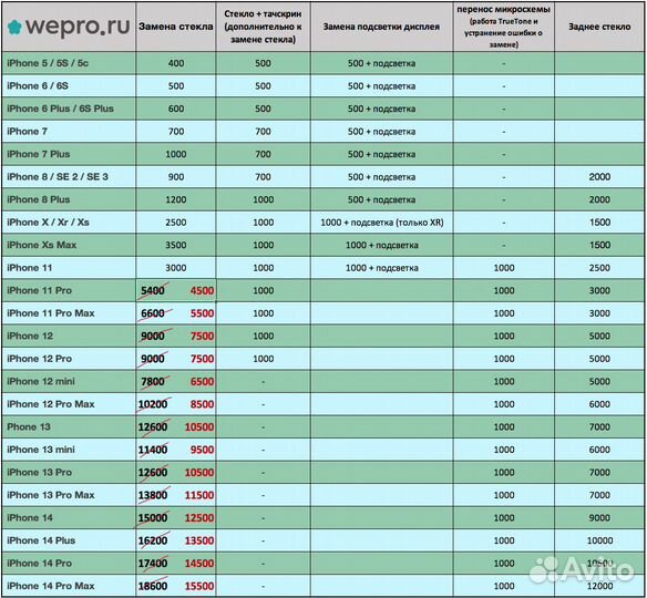 Замена стекла iPhone переклейка / восстановление