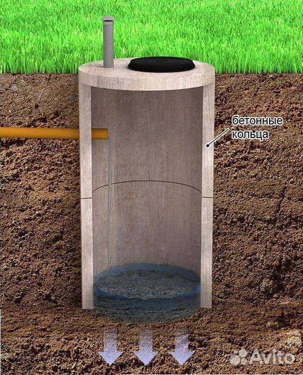 Установка септика из бетонных колец