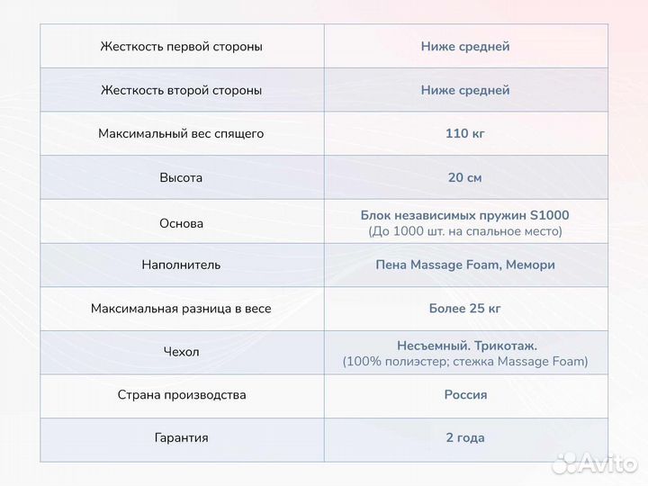 Relmas Memory S1000 80х195