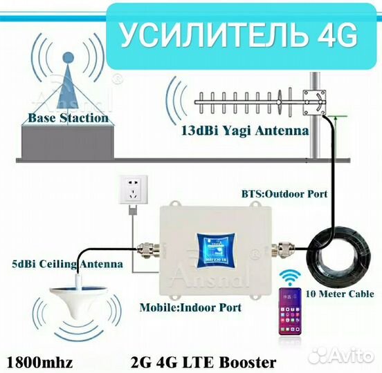 Усилитель интернет сигнала 4g