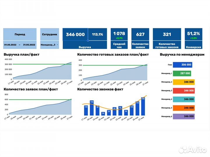Финансовая модель