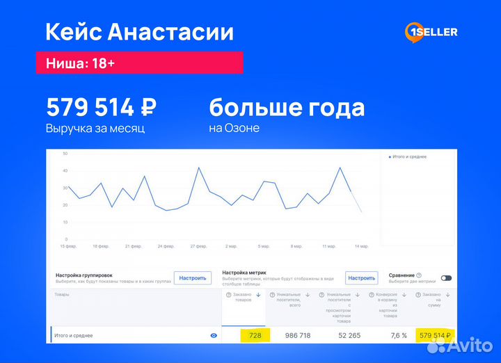 Бесплатный запуск магазина на Озон