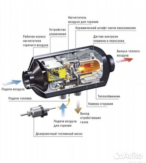 Автономный отопитель Китайский