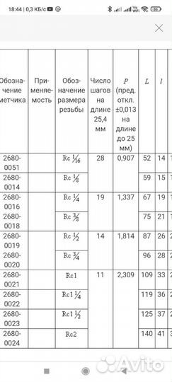 Метчики конические трубные и дюймовые