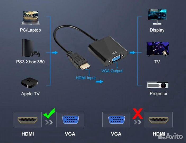 Переходник hdmi VGA