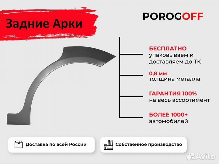 Кузовные пороги и арки на автомобили