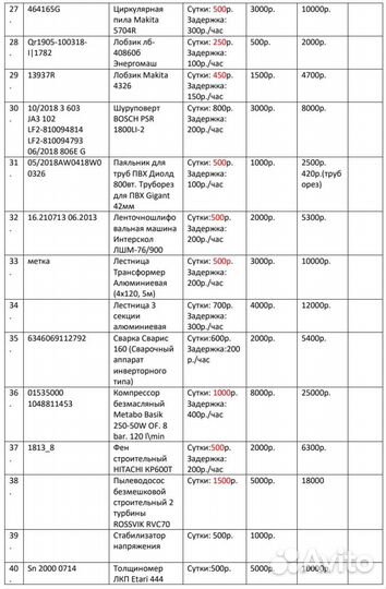 Прокат инструмента