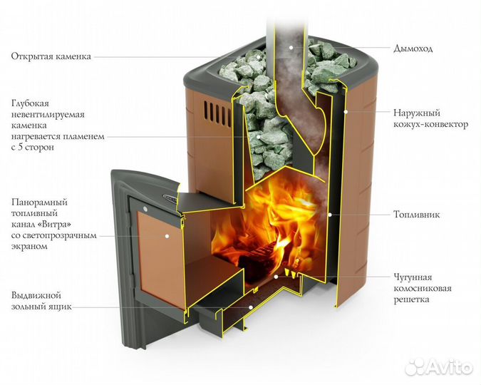 Печь Для Бани Тунгуска 2017 Carbon Витра терракота