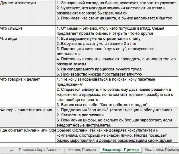 Руководитель Отдела Продаж