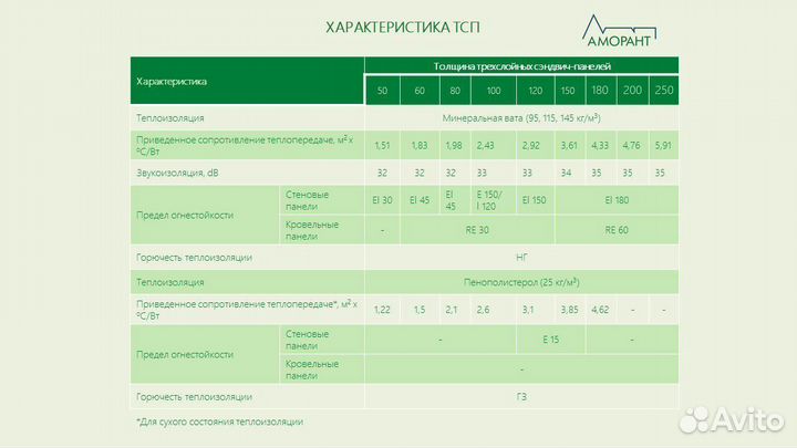 Сэндвич панели: экономия времени и денег