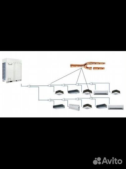 Проектирование и монтаж VRF