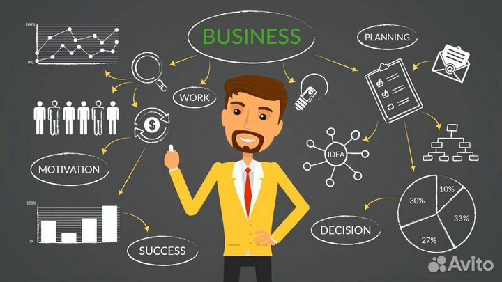 Бизнес планы на заказ