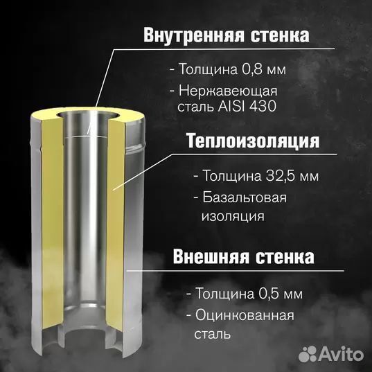 Сэндвич-труба Оц+Нерж (aisi 430/0,8мм) L-1м