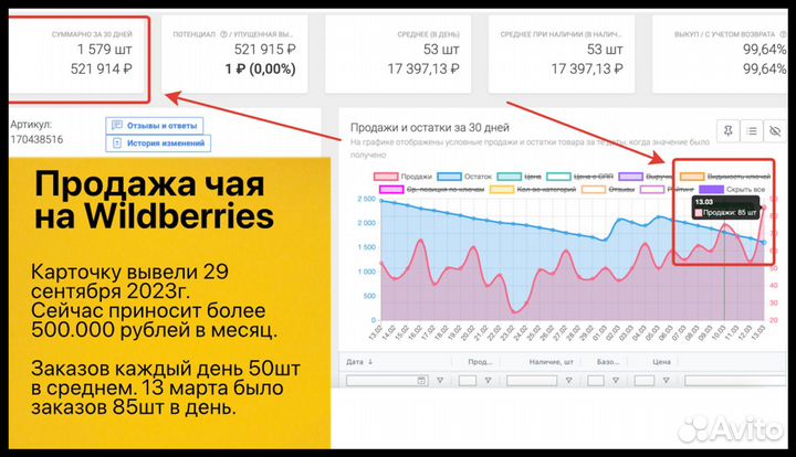 Бизнес на Wildberries и Ozon прибыль от 140тр