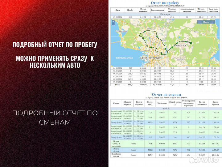 Глонасс gps хостинг виалон