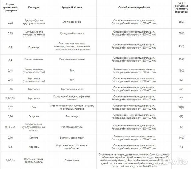 Инсектицид Ципи (Циперметрин)