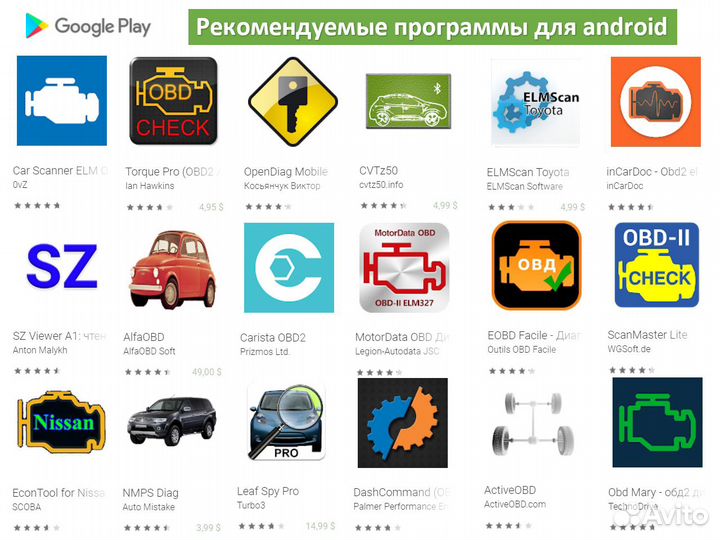 Автосканер ELM327 v1.5 OBD2 Wi-Fi (PIC18F25K80)